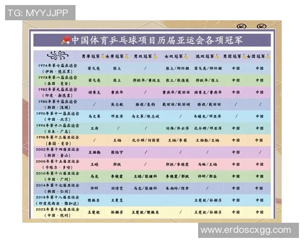 武汉乒乓球队荣登全国比赛经验排行榜第二名的背后故事与成就分析