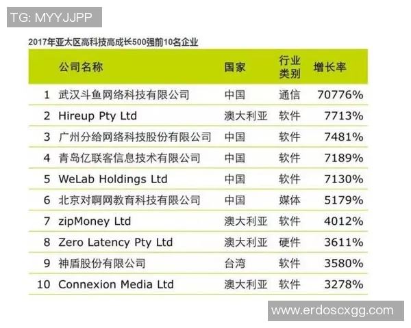 极限运动个人能力实力榜单权威发布引发热议与关注