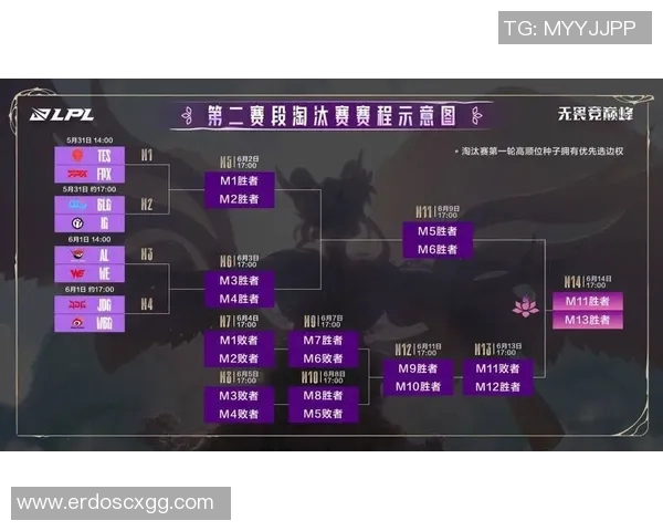 JDG战队以95分稳居Major赛积分榜首位其他战队紧随其后