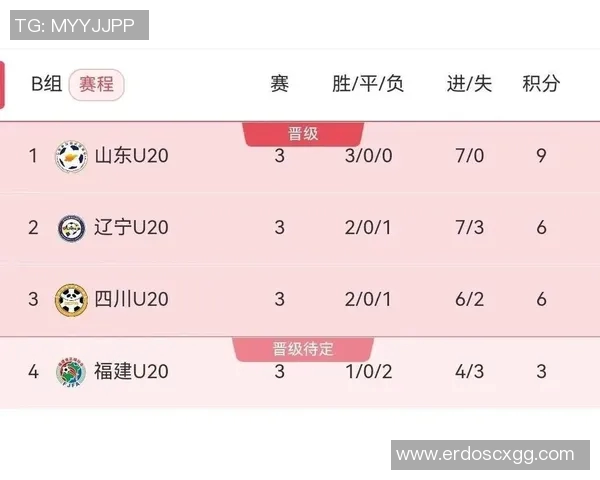 全运会积分榜更新成都排球队以94分稳居第一名