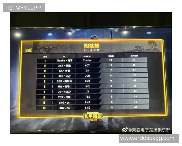 和平精英耐力排行榜揭晓WE战队荣获第三名成就辉煌 和平精英耐力排行榜揭晓WE战队荣获第三名成就辉煌