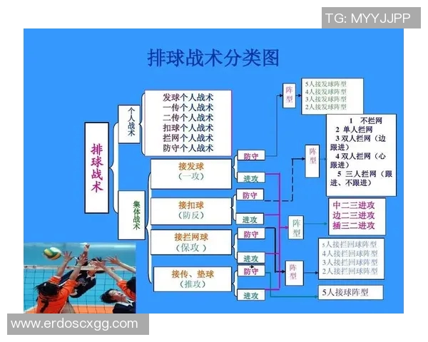排球战术解析:西安排球队在阵地战中的优势与挑战 排球战术解析:西安排球队在阵地战中的优势与挑战